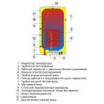 Водонагрівач непрямого нагріву Drazice ОКС 200 NTR/Z
