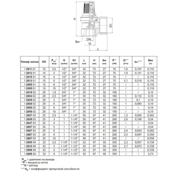 Клапан запобіжний Herz PN3 1/2' 1261201