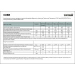 Водонагрівач Tatra-line CUBE TСBN15-(U) 15 л