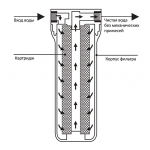Колба механічного очищення Titan 1', 4,5'?20', 8 бар