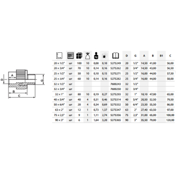 Муфта PPR ASG 25мм ЗЗ 3/4' 1415275282