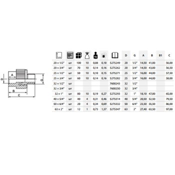 Муфта PPR ASG 25мм ЗЗ 1/2' 1415275271