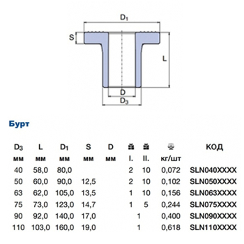 Буртик Ekoplastik 50 мм  SLN050XXXX