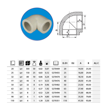 Колено PPR ЭКО 90° 25мм