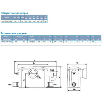 Каналізаційна станція Sololift Leo WC-560A