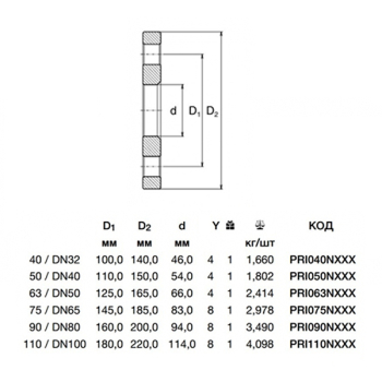Фланець вільний PPR Ekoplastik 110x100мм PRI110NXXX
