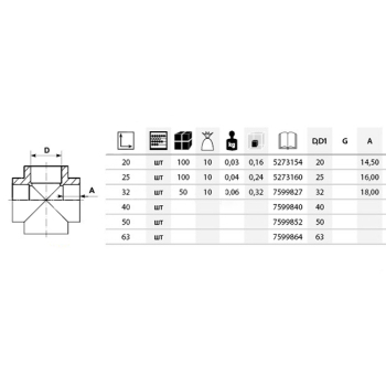 Хрестовина PPR ASG 32мм 1417599827