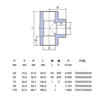 Тройник равный Ekoplastik 63 мм STK063XXXX