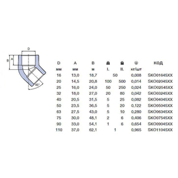 Коліно PPR Ekoplastik 45° 50мм SKO05045XX