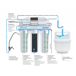 Фільтр зворотного осмосу Ecosoft Standard з помпою MO550PECOSTD