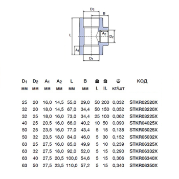 Трійник редукційний PPR Ekoplastik 32x25x25мм STKR0322525
