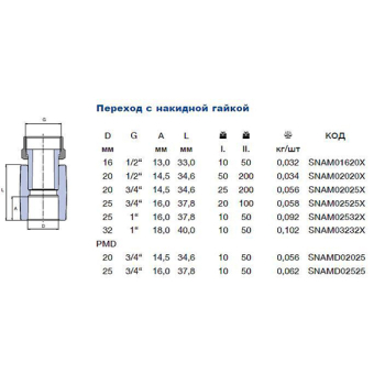 Муфта PPR Ekoplastik 25мм 1' SNAM02532X