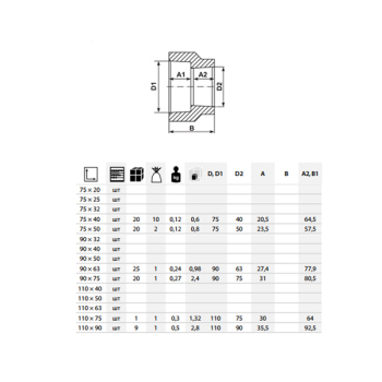 Перехідник-редукція PPR ASG 75x25мм 1418131204
