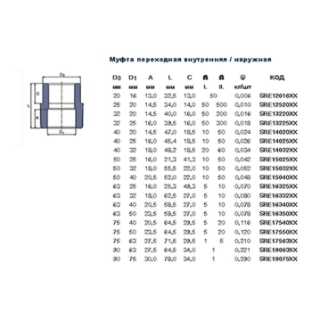Муфта-перехідна PPR Ekoplastik 63х40 мм SRE16340XX