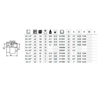 Муфта PPR ASG 40мм ВВ 1 1/4' 1415275049