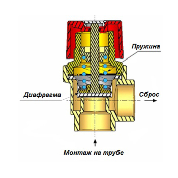 Клапан запобіжний Icma PN3 1/2' 91241ADAF