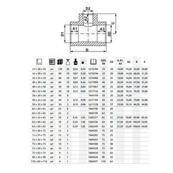 Трійник редукційний PPR ASG 75x32x75мм 1417604297