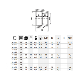 Перехідник-редукція PPR ASG ВВ 63x32мм 1418131125