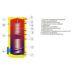 Водонагрівач непрямого нагріву Drazice ОКС 500 NTR/BP